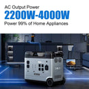 ACOPOWER P5000 5120AH/2000W Portable Power Station With Solar Recharging (SAK01981) - SAKSBY.com - Portable Power Stations - SAKSBY.com