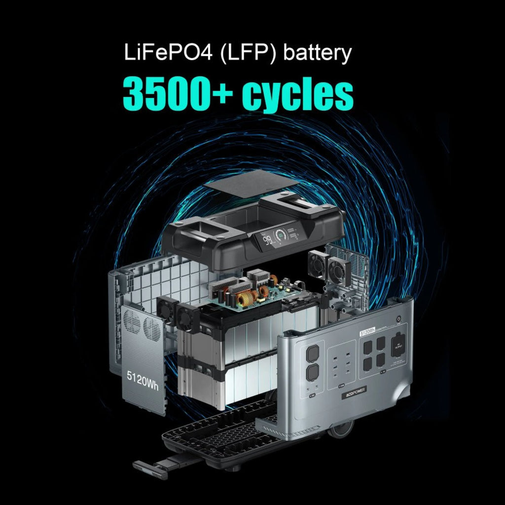 ACOPOWER P5000 5120AH/2000W Portable Power Station With Solar Recharging (SAK01981) - SAKSBY.com - Portable Power Stations - SAKSBY.com