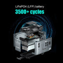 ACOPOWER P5000 5120AH/2000W Portable Power Station With Solar Recharging (SAK01981) - SAKSBY.com - Portable Power Stations - SAKSBY.com