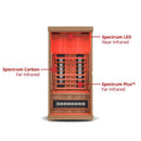 FINNMARK 1-Person FullSpectrum Home Infrared Sauna With Bluetooth Audio (SAK18374) - SAKSBY Features View