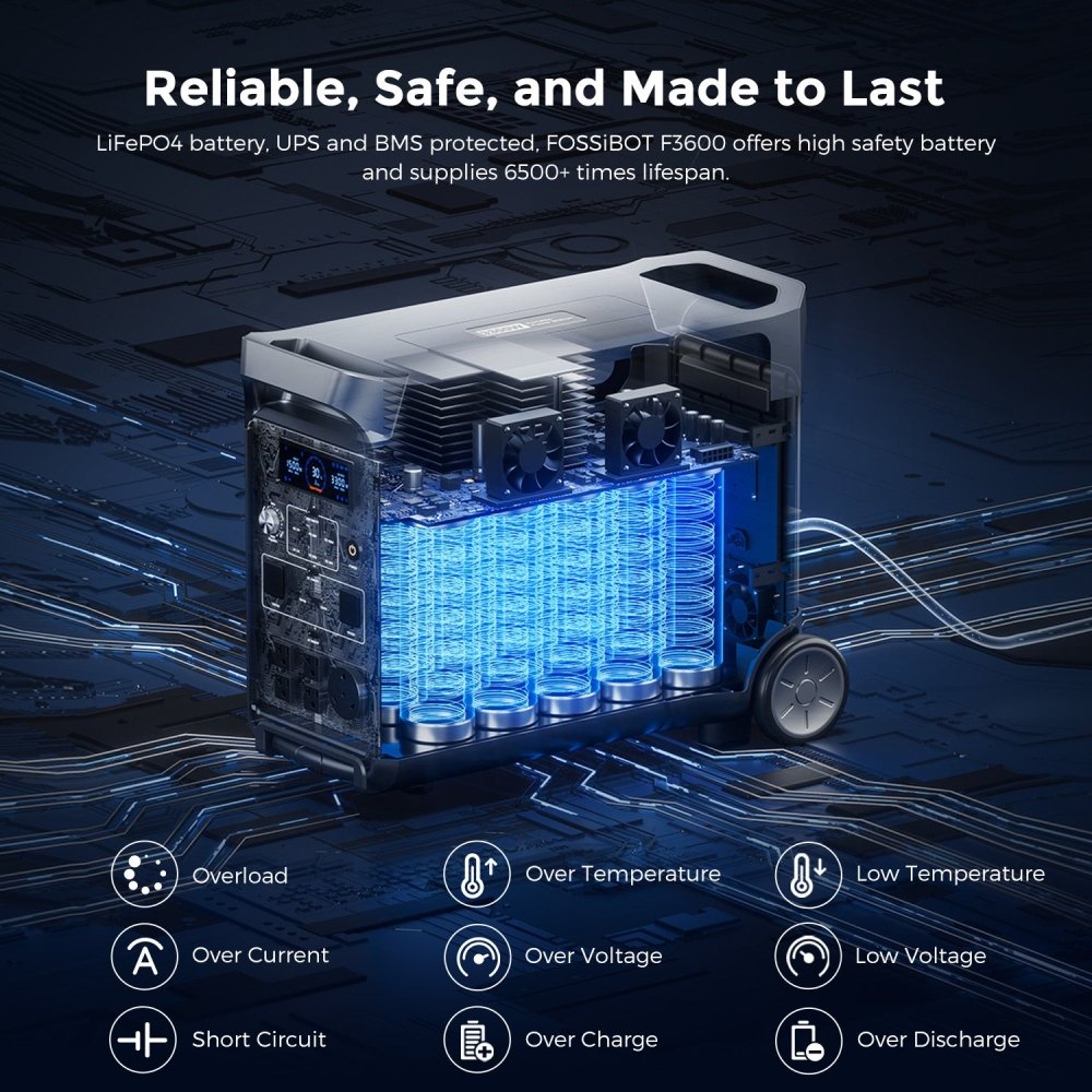 FOSSiBOT F3600 Portable Power Station With 2.2KW Input & 3.6KW Output Power (SAK51935) - SAKSBY.com - Portable Power Stations - SAKSBY.com