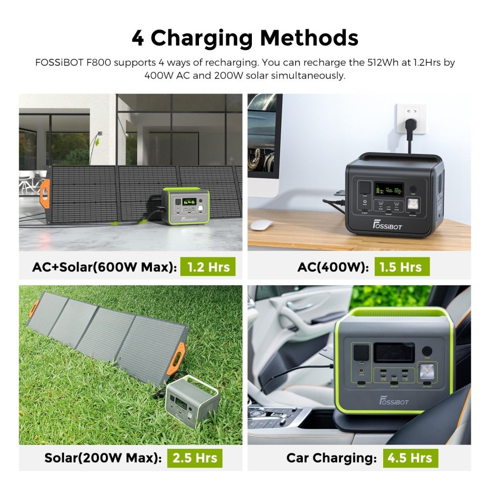 FOSSiBOT F800 Portable Fast Charging Power Station With 8 Device Outputs (SAK58462) - SAKSBY.com - Portable Power Stations - SAKSBY.com