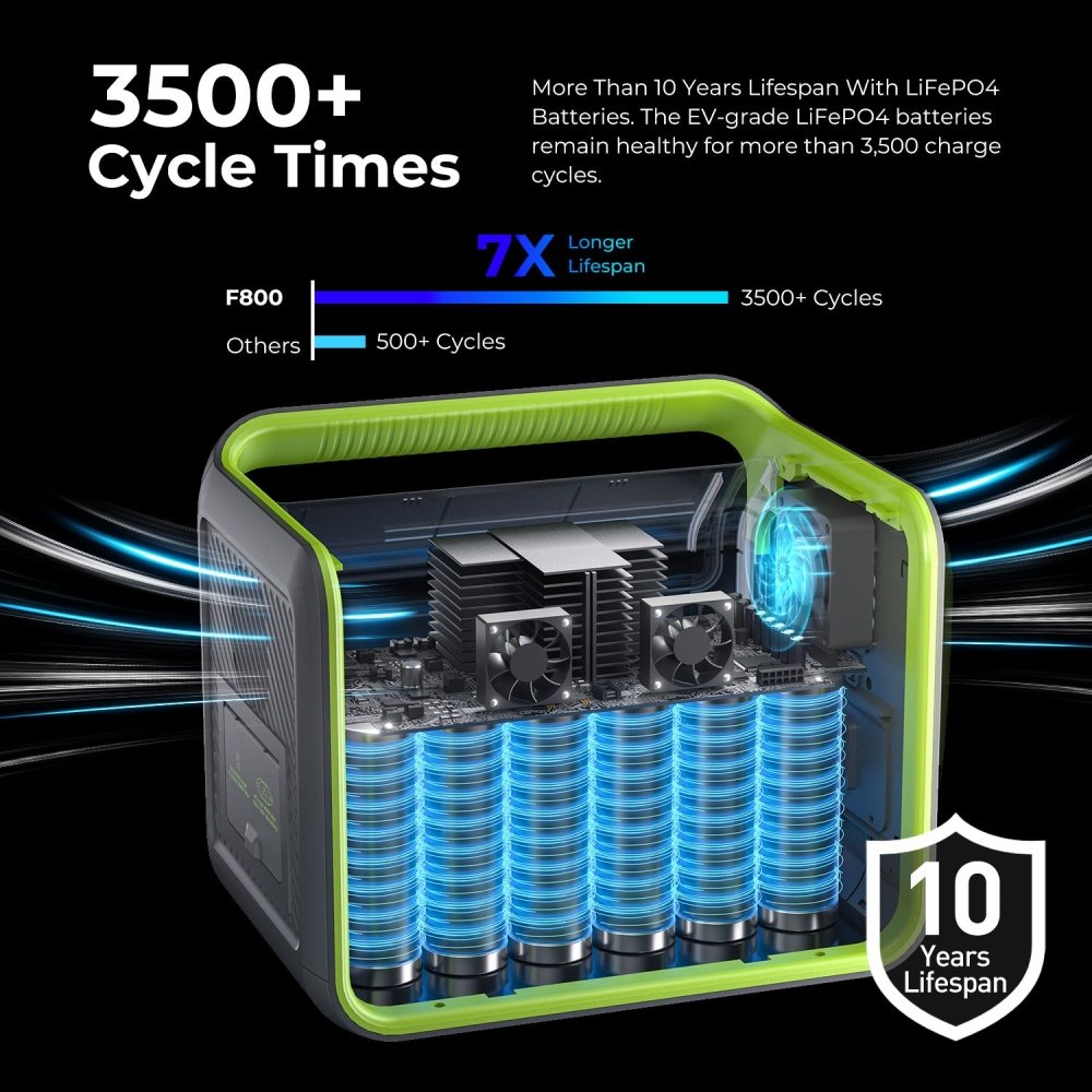 FOSSiBOT F800 Portable Fast Charging Power Station With 8 Device Outputs (SAK58462) - SAKSBY.com - Portable Power Stations - SAKSBY.com