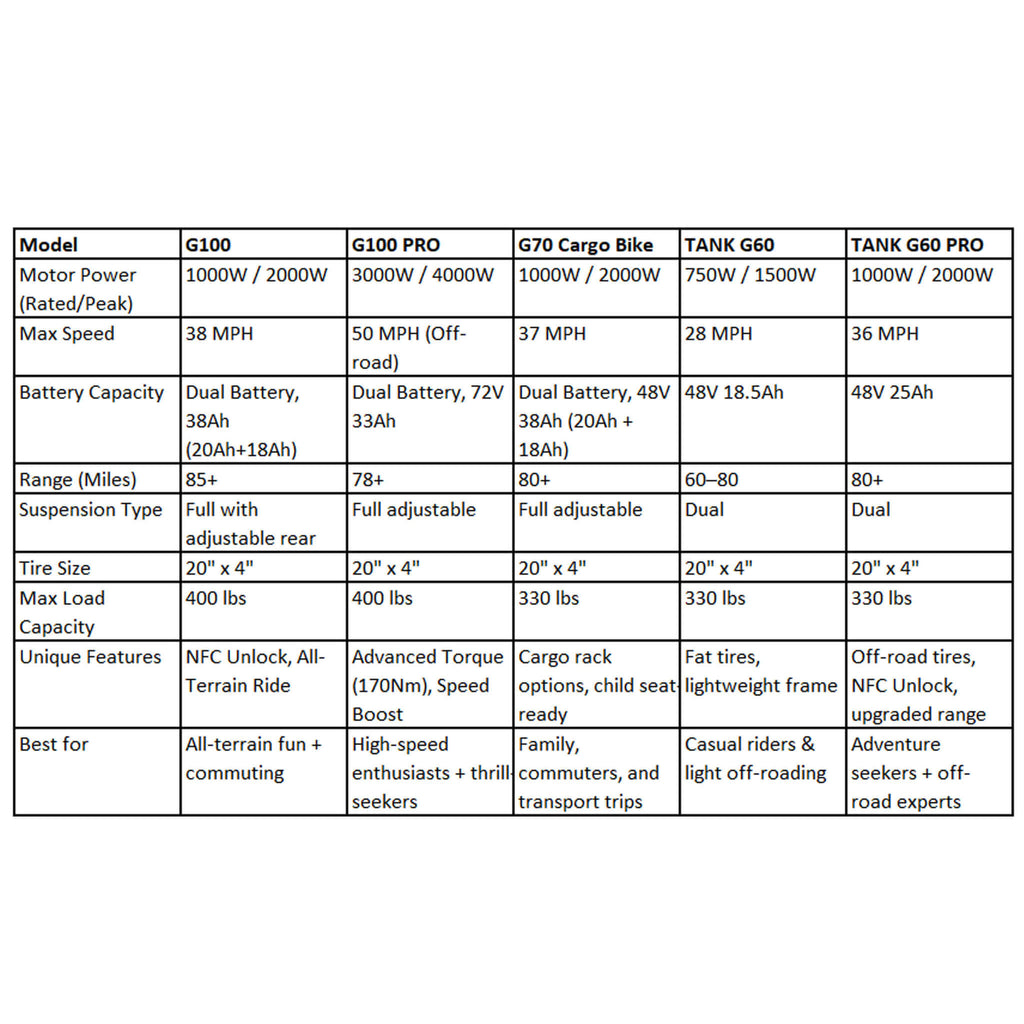 Happyrun Ebike Comparison
