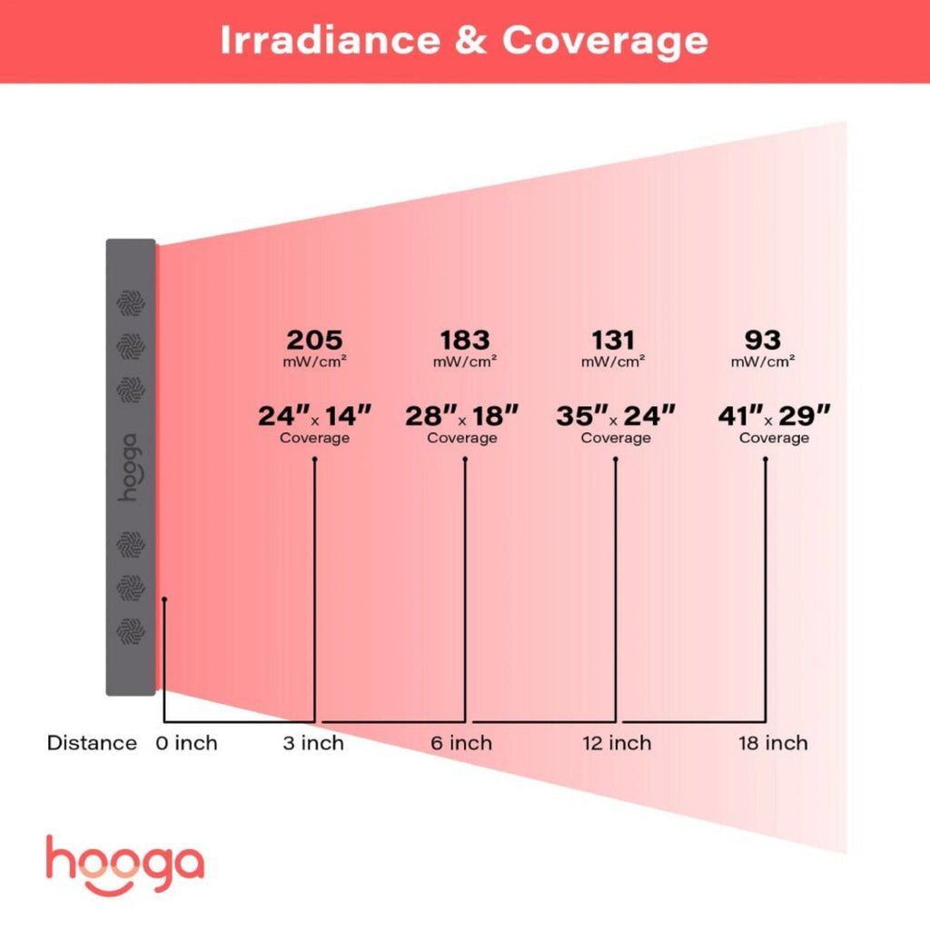 Hooga PRO750 Half Body Red And Near Infrared Light Therapy Panel, 750W (SAK47952)