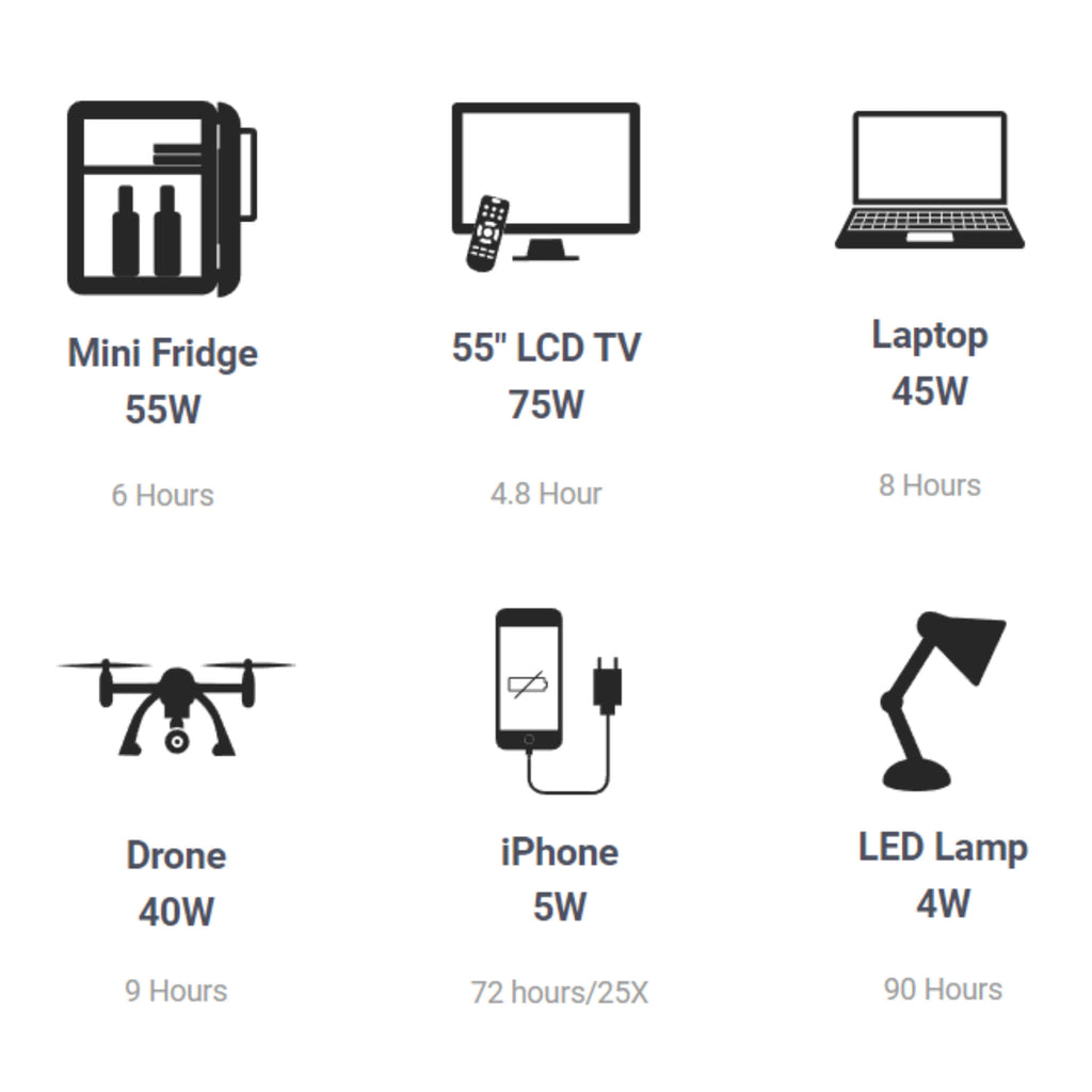 LION ENERGY Safari LT 500W/450WH Portable Solar Powered Generator - Applications