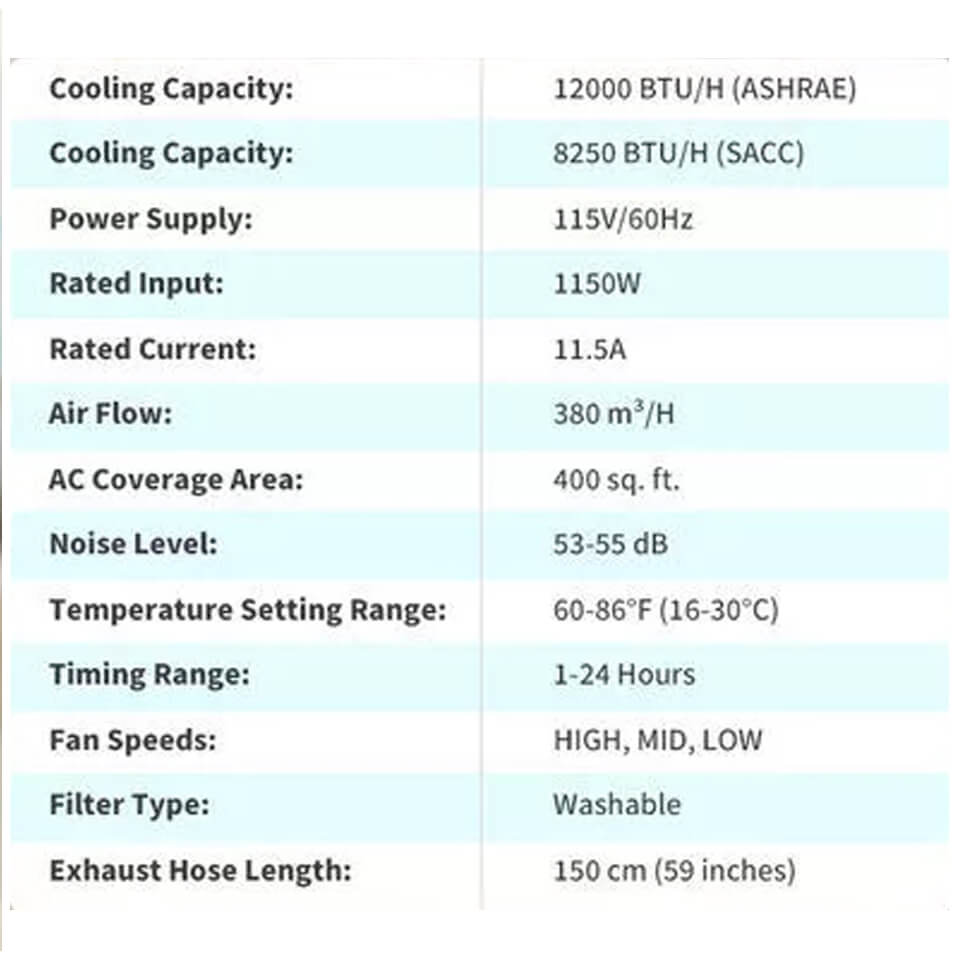Zokop 12000BTU Portable Air Conditioner 3-in-1 Quiet AC Unit with Fan, Dehumidifier, and WiFi (SAK42561) SAKSBY - Specifications