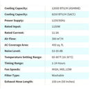 Zokop 12000BTU Portable Air Conditioner 3-in-1 Quiet AC Unit with Fan, Dehumidifier, and WiFi (SAK42561) SAKSBY - Specifications