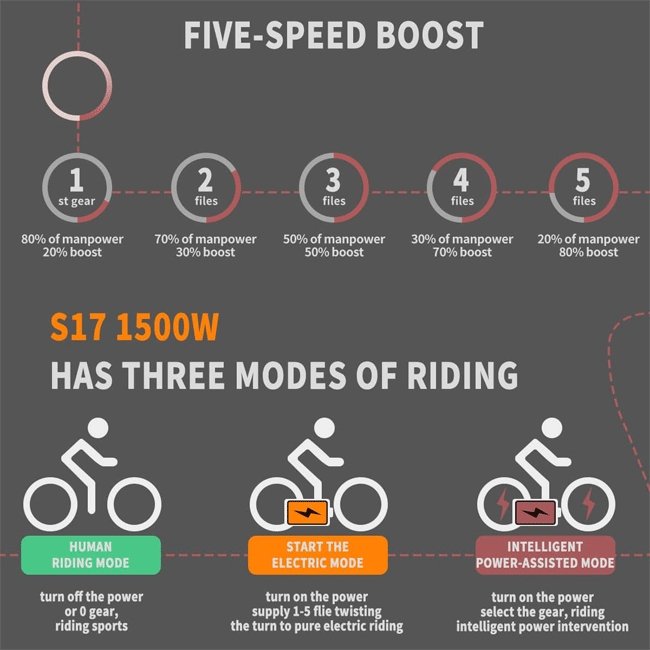 AOSTIRMOTOR S17-1500W 48V20Ah 1500W Electric Bike, 26" - SAKSBY.com - Electric Bicycles - SAKSBY.com