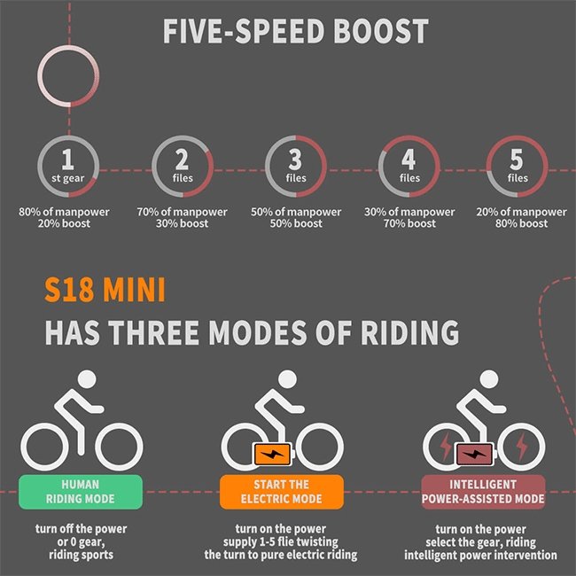 AOSTIRMOTOR S18-Mini 48V15Ah 500W Fat Tire Electric Mountain Bike, 20'' - SAKSBY.com - Electric Bicycles - SAKSBY.com
