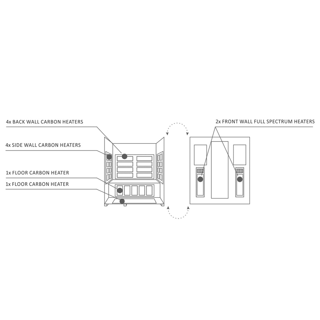 ENLIGHTEN SAUNA SIERRA 4 Indoor Full Spectrum Infrared Sauna (98124507) - SAKSBY.com - Infrared Saunas - SAKSBY.com