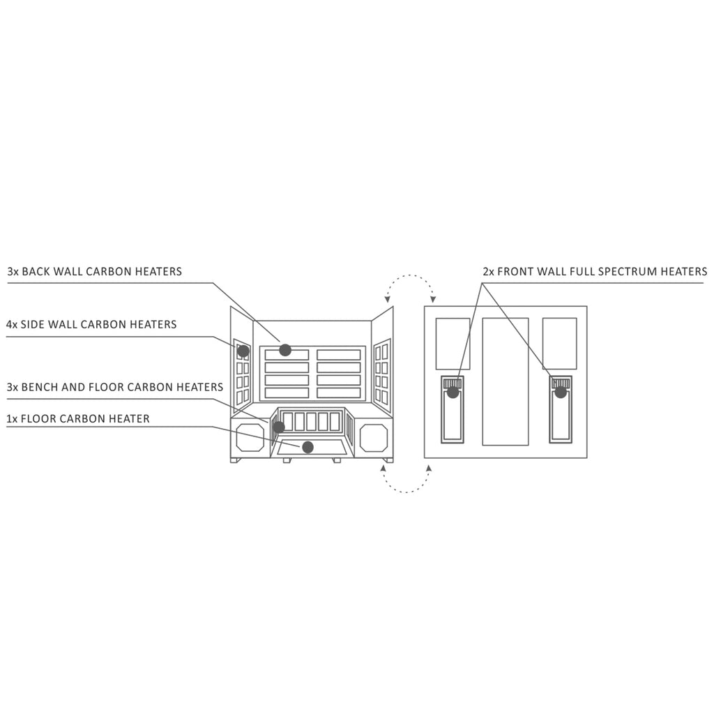 ENLIGHTEN SAUNA SIERRA 5 Indoor Full Spectrum Infrared Sauna (93641257) - SAKSBY.com - Infrared Saunas - SAKSBY.com