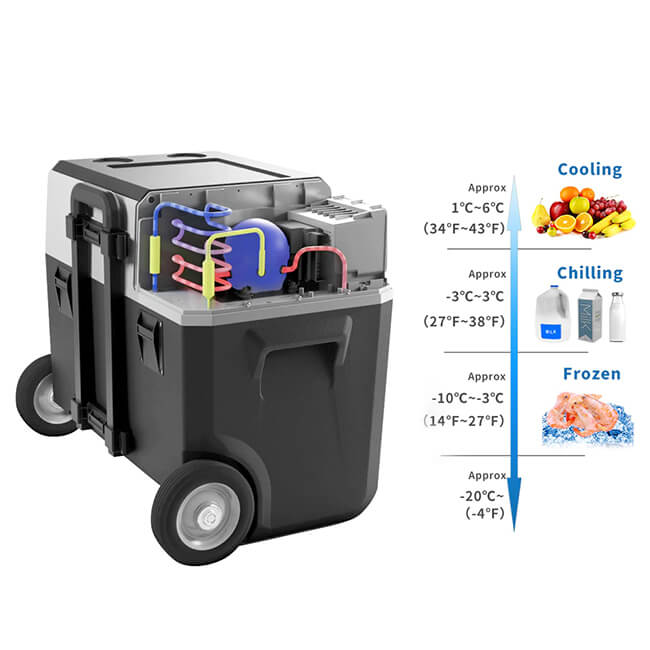 LIONCOOLER X50A Portable Solar Fridge Freezer W/ 90W Solar Panel Combo - SAKSBY.com - Refrigerators - SAKSBY.com