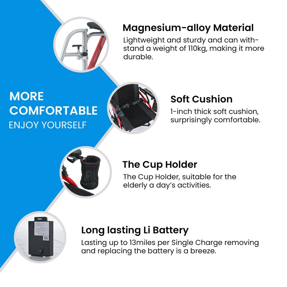 METRO MOBILITY iTravel Lite 24V/10AH 200W Premium Portable Folding Power Wheelchair, 220 LBS (97362814) - SAKSBY.com - Electric Wheelchairs - SAKSBY.com