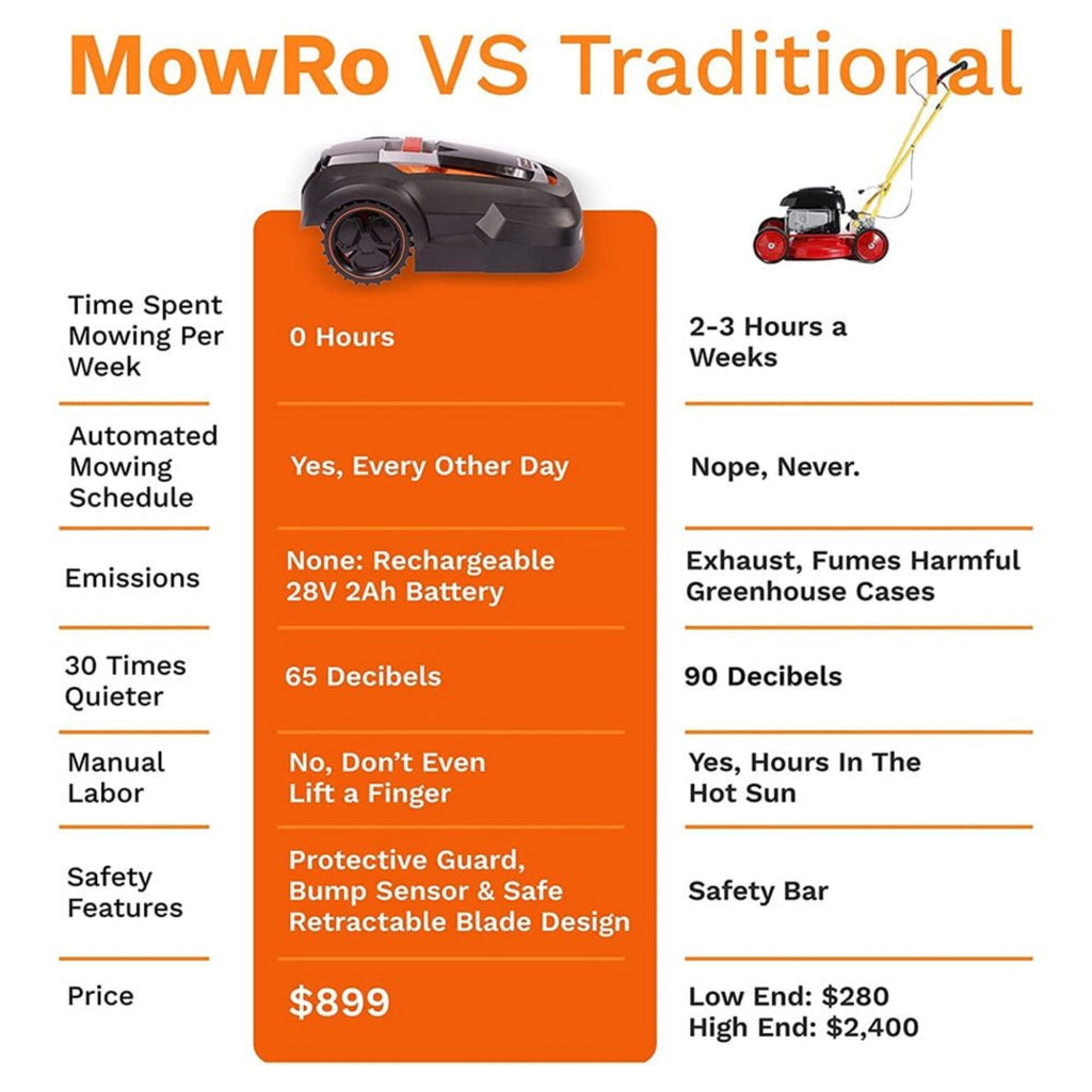 MOWRO 28V Fully Autonomous Robot Lawn Mower With Boundary Extension (93147582) - SAKSBY.com - Lawn Mowers - SAKSBY.com