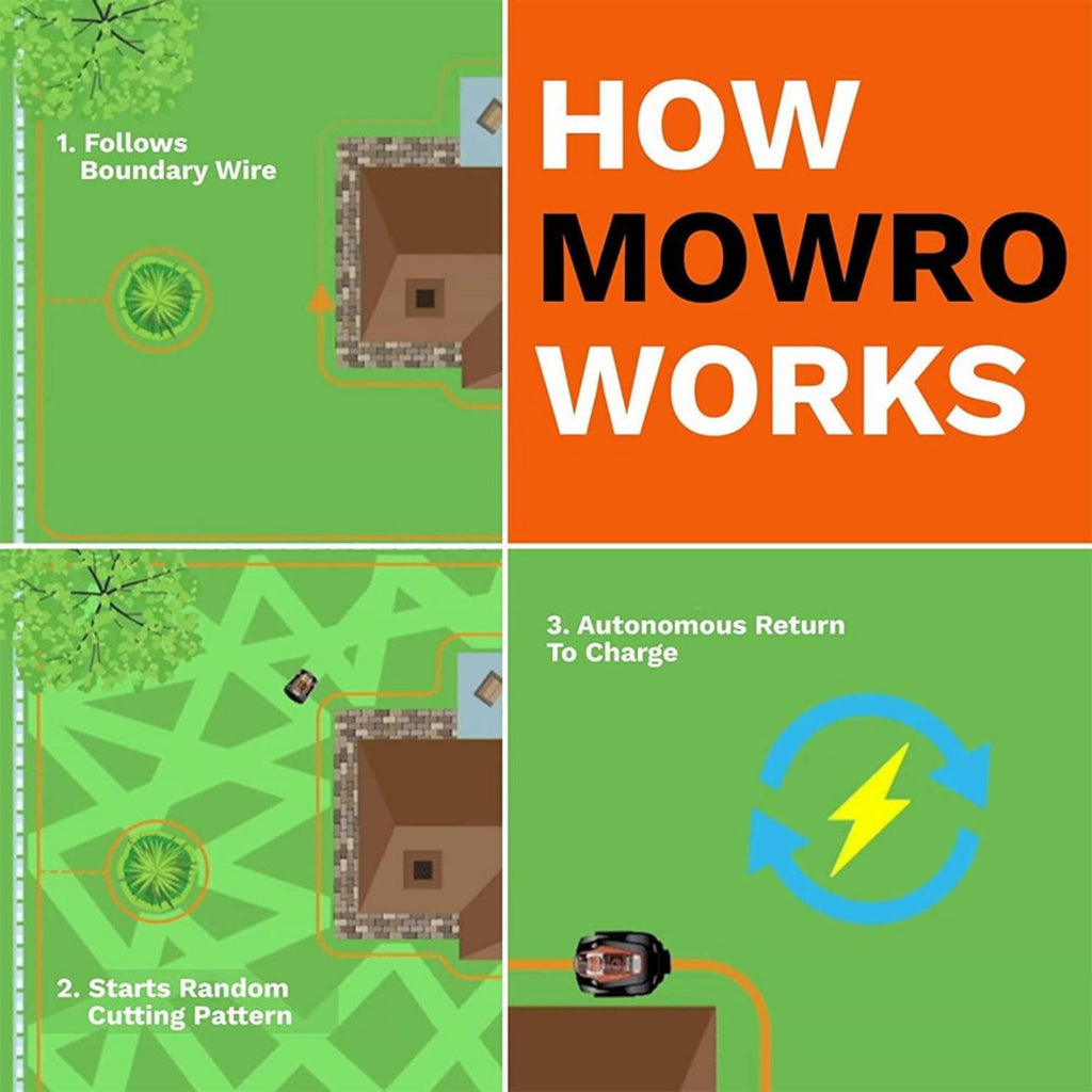 MOWRO 28V Fully Autonomous Robot Lawn Mower With Boundary Extension (93147582) - SAKSBY.com - Lawn Mowers - SAKSBY.com