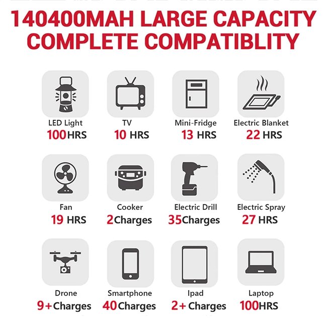 ROCKPALS 520WH High Capacity Portable Outdoor Power Station, 500W - SAKSBY.com - Portable Power Stations - SAKSBY.com