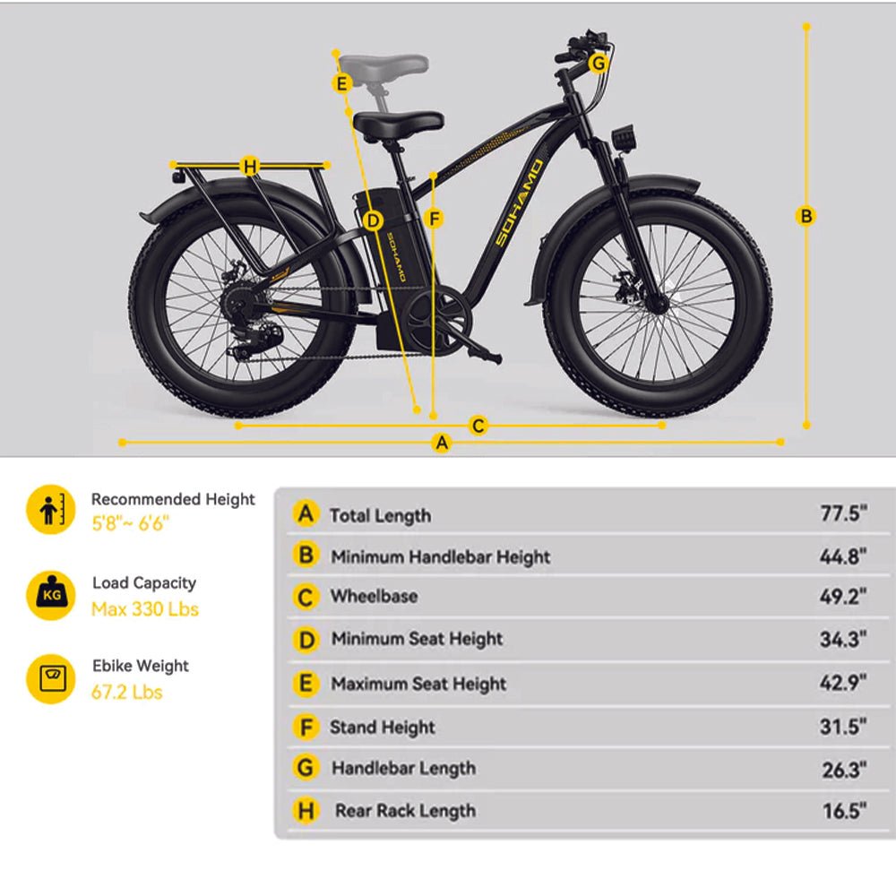 SOHAMO M3 48V 15/20AH Fat Tire Electric Bike, 750W (96827140) - SAKSBY.com - Electric Bicycles - SAKSBY.com