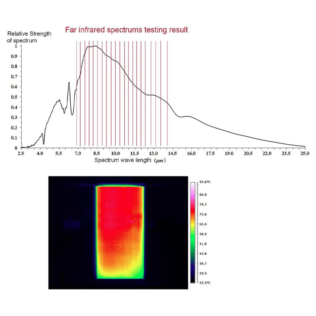 Two-Person Corner Space Infrared Wooden Sauna Room With Bluetooth Speakers, 1600W (SAK81524)- Saksby Wholesale - Testing Result View
