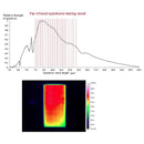 Two-Person Corner Space Infrared Wooden Sauna Room With Bluetooth Speakers, 1600W (SAK81524)- Saksby Wholesale - Testing Result View