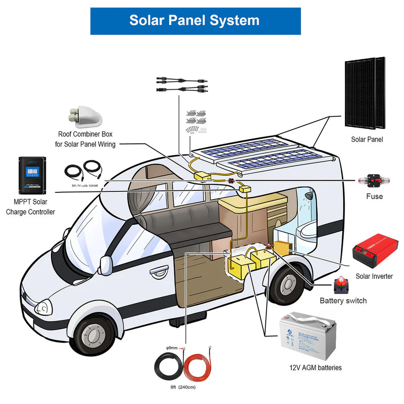 ACOPOWER 200W/100AH Mono RV Solar System With 1500W Inverter And 30A Controller (SAK56912)