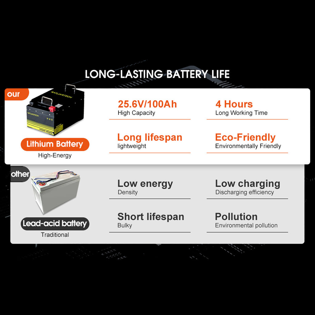 20-Inch Heavy-Duty All-In-One Commercial Electric Walk-Behind Floor Scrubber (SAK52973) - Saksby Wholesale - Battery