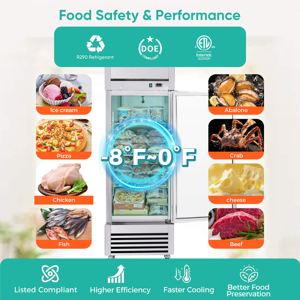 27-Inch 20.5 Cu.Ft Commercial Solid Door Stainless Steel Reach-In Freezer (SAK29705) - Saksby Wholesale - Food Safety And Performance
