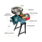 3000W Commercial Electric Corn Wheat Grain Mill Grinder (SAK91135) - Saksby Wholesale - Product Full Functions