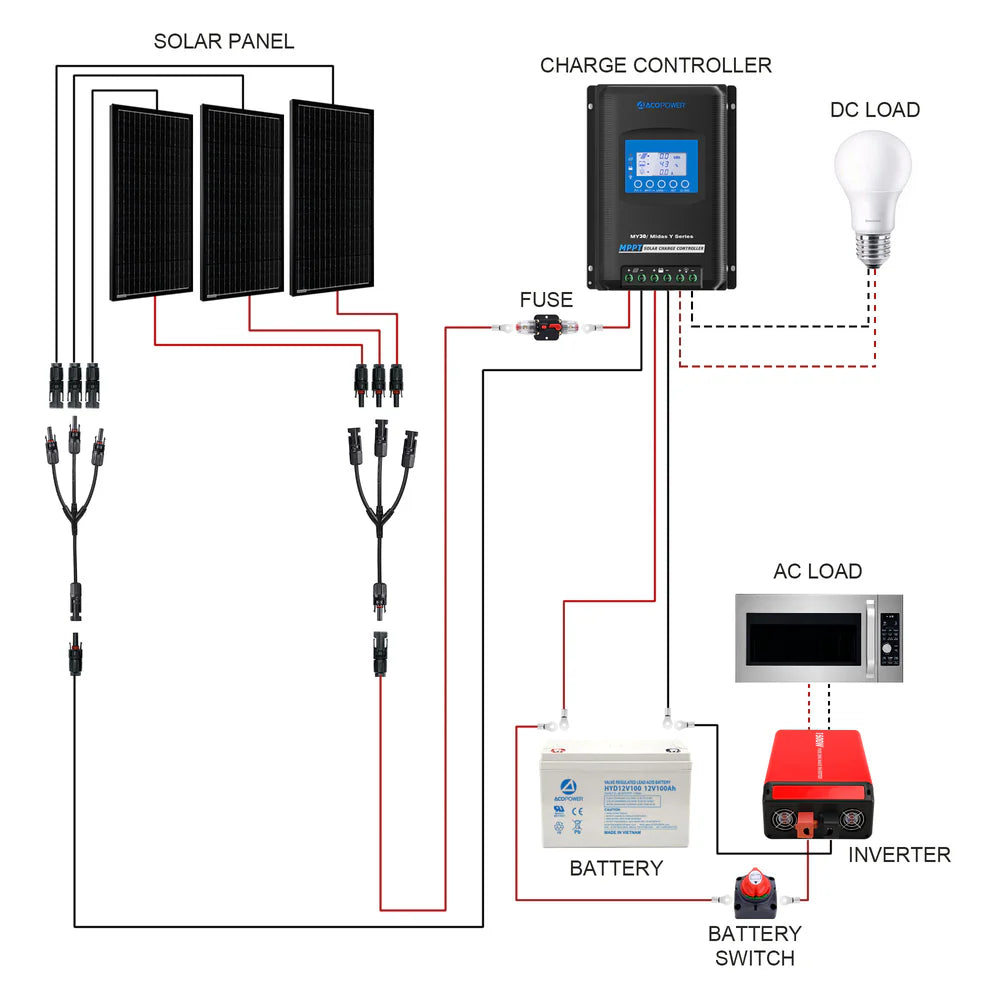 Acopower 300W Mono RV Solar System With 1.5KW Inverter And 30A Controller (SAK14573)