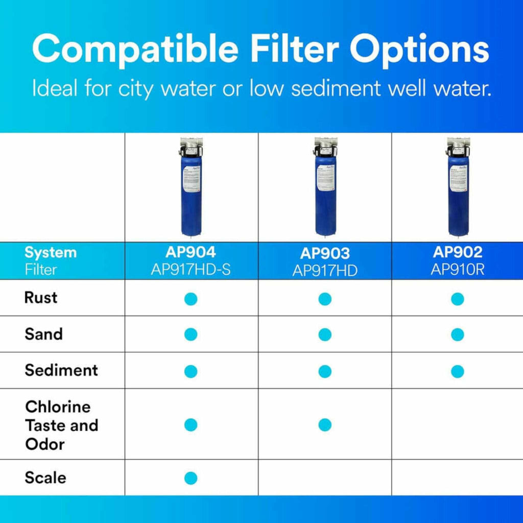 [5621008] 3M Aqua Pure AP900 Series Whole House Water Filter Cartridge, AP917HD-S (SAK25741)