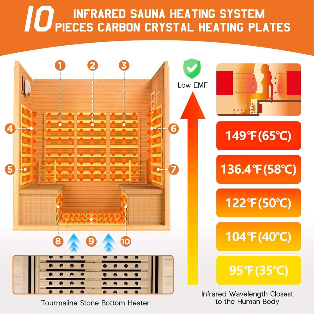 4-Person Low EMF Canadian Hemlock Infrared Sauna With Bluetooth (SAK29571) - Saksby Wholesale - Heating System Details
