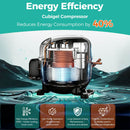 54-Inch 49 Cu.Ft Commercial 6-Shelves Stainless Steel Reach-In Freezer (SAK10247) - Saksby Wholesale - Compressor Features