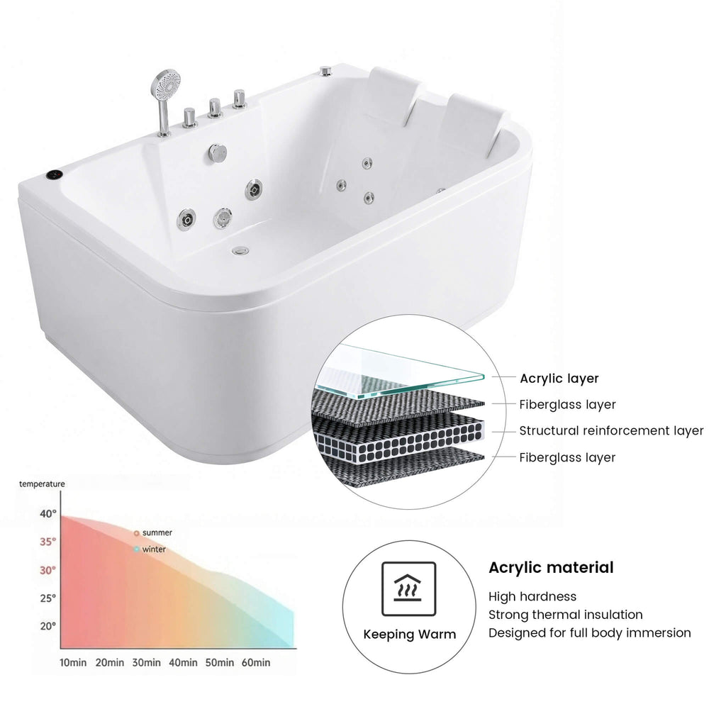 61-Inch 2-Person Acrylic Whirlpool Massage Bathtub With 16 Water Jets And LED Lights (SAK15780) - Saskby Wholesale - Material Features View