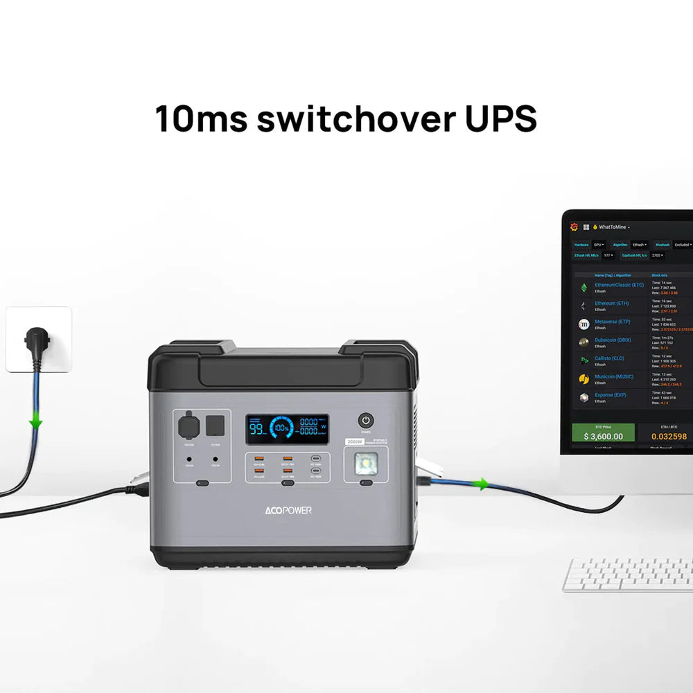 Acopower P2001 2KW/2KWH Portable Power Station For Camping And RVs (SAK38281)