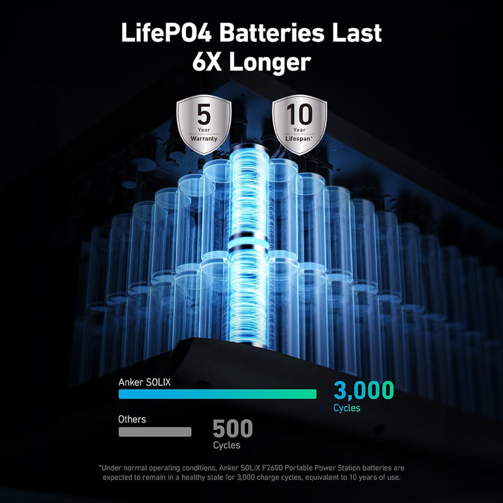 Anker Solix F2600 5120WH/2400W Smart Portable Power Station With Expansion Battery (SAK24763)
