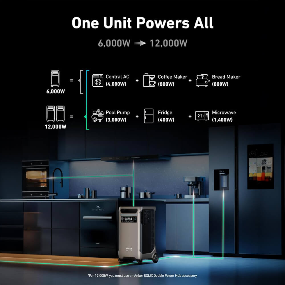 Anker Solix F3800 3840WH 6000W Heavy Duty Portable Power Station (SAK46271)