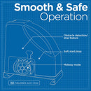 Aleko AR500 Gear-Driven Sliding Gate Opener [AR500NOR-AP] (SAK42859) - Saksby Wholesale - Smooth And Safe Operation