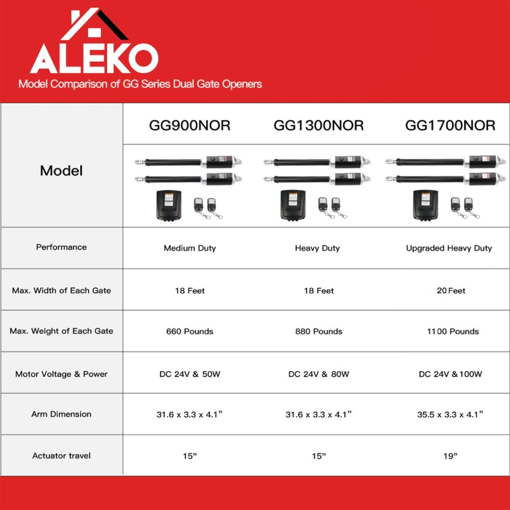 ALEKO Dual Swing Gate Operator Basic Kit [GG1300/AS1300 AC/DC] (SAK31867)-SAKSBY
