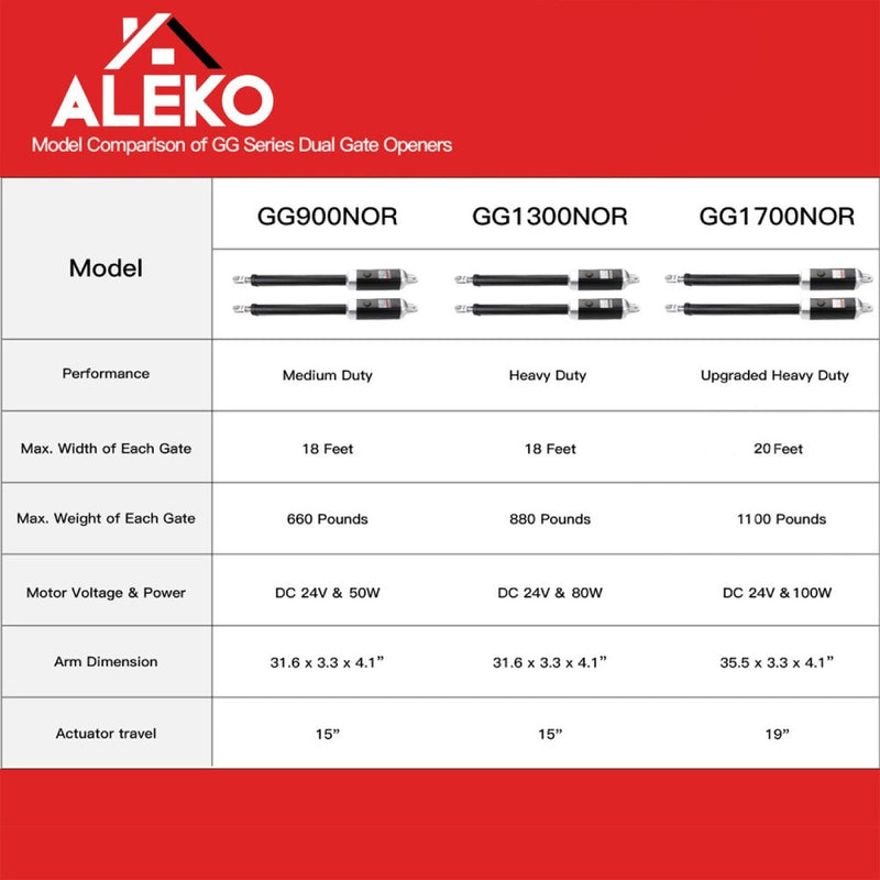 ALEKO Dual Swing Gate Operator Basic Kit [GG1300U/AS1300U AC/DC] (SAK18342)-SAKSBY
