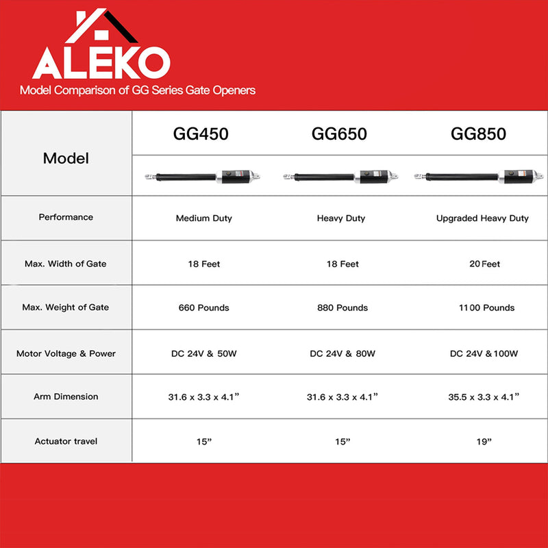 ALEKO Single Swing Gate Operator BAsic Kit With Auto Close Setting [GG650U/AS650U] (SAK48291)-SAKSBY