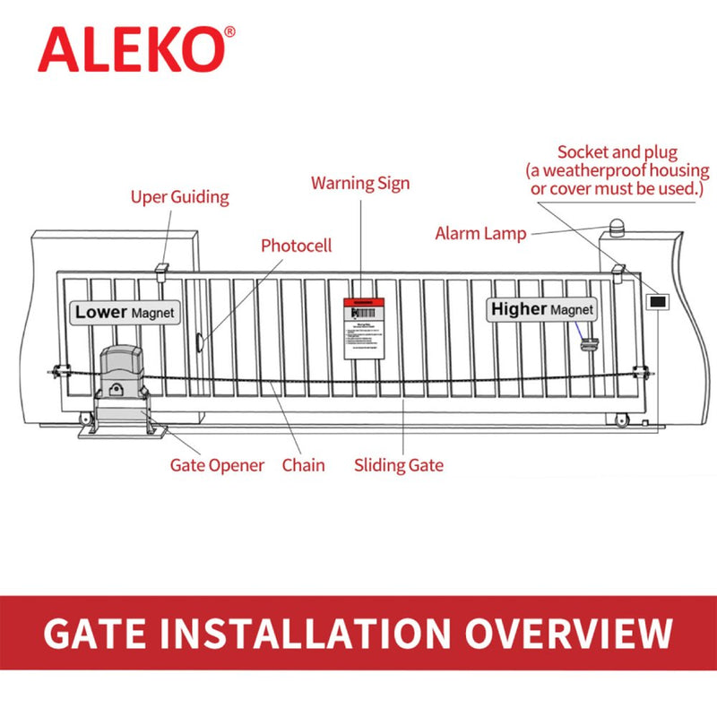 ALEKO Sliding Gate Opener Accessory Kit ACC4 [AC2700] (SAK75832)-SASKBY