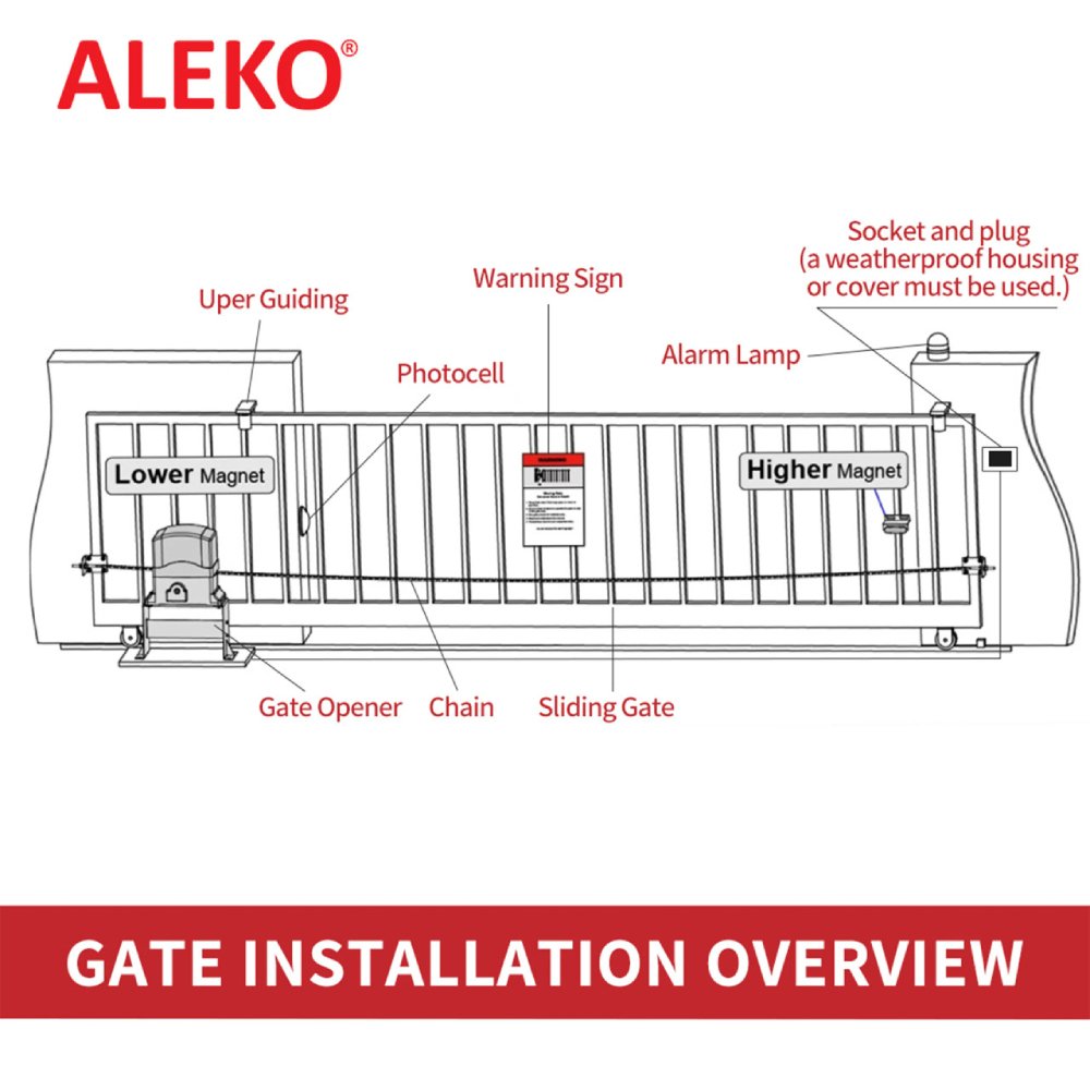 ALEKO Sliding Gate Opener Basic Kit [AC2700] (SAK68249)-SAKSBY