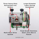 Commercial Manual Stainless Steel Sugar Cane Juicer With Peeling Knives (SAK81426) - Saksby Wholesale - Components View