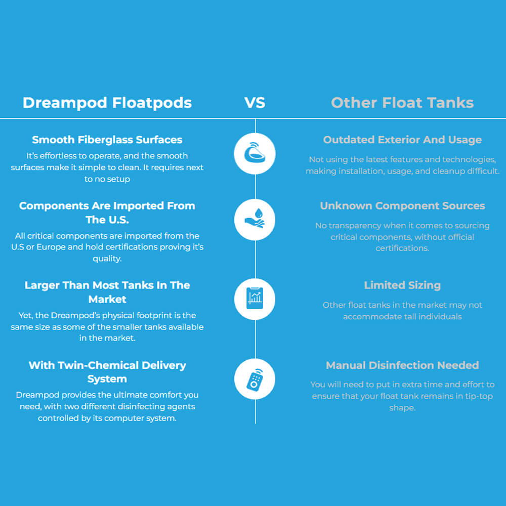 Dreampod V2 Commercial Home Flotation Sensory Isolation Tank Pod Spa [DPFP201WPE] (SAK93817)