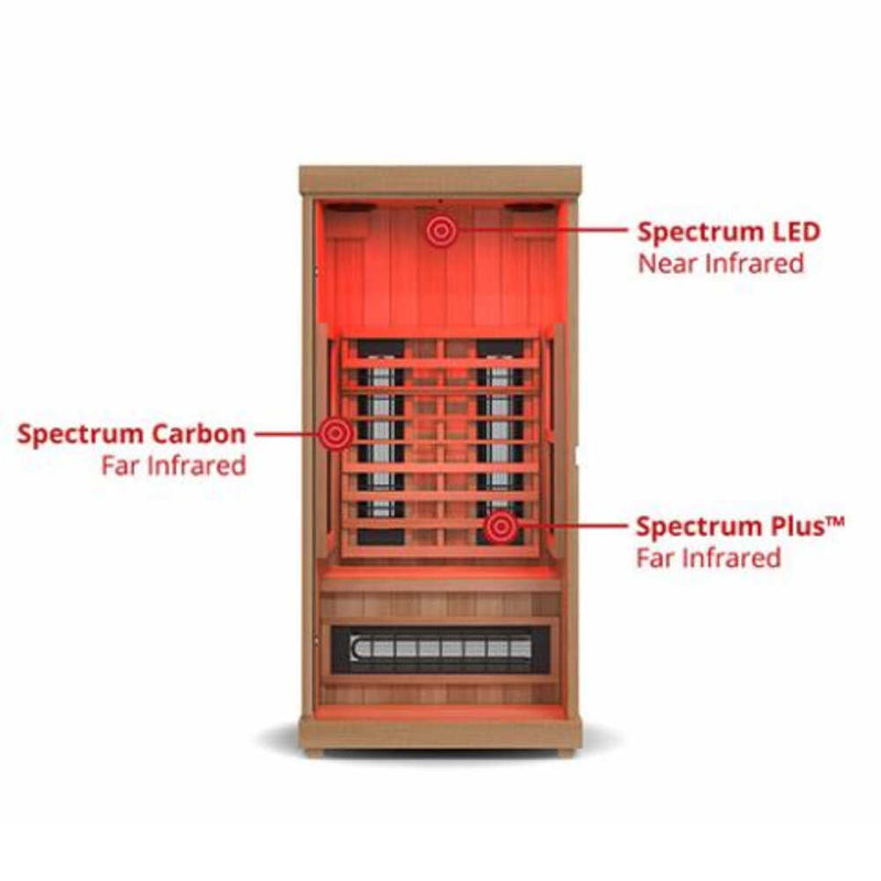 FINNMARK 1-Person FullSpectrum Home Infrared Sauna With Bluetooth Audio (SAK18374) - SAKSBY Features View