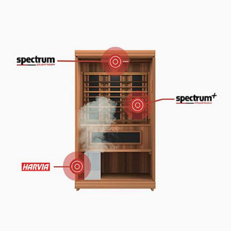 FINNMARK FD-4 Trinity 2 Person Home Sauna With Infrared And 120V Traditional Heater (SAK41865) - SAKSBY Features View