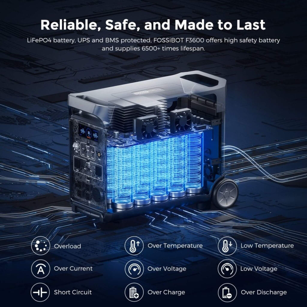 Fossibot F3600 Portable Power Station With 2.2KW Input & 3.6KW Output Power (SAK51935) - Saksby Wholesale - Safety Features