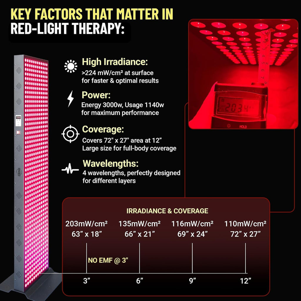 Full-Body Dual-Chip Clinical-Grade Red Light Therapy Panel (SAK63480) - Saksby Wholesale -Key Factors Details