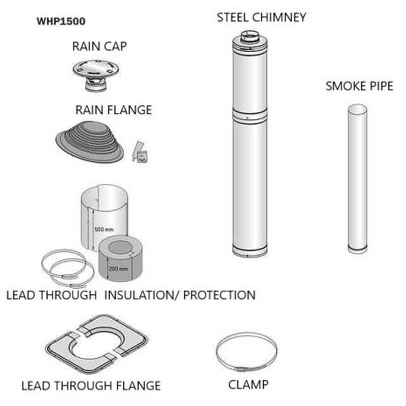 HARVIA M3 Wood Burning Sauna Heater & Chimney Kit (SAK90867)