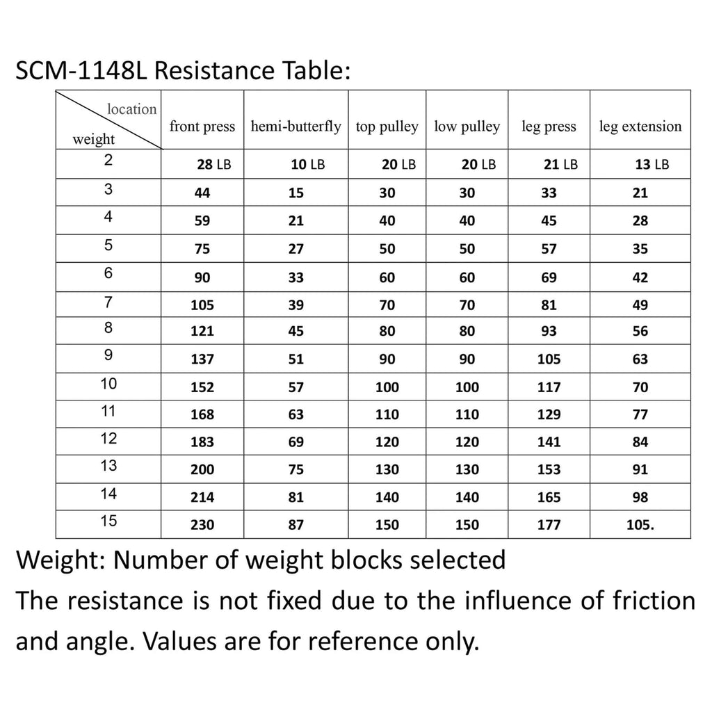 Heavy Duty All-In-One Home Gym Workout Station For Full Body Strength Training, 150LBS (SAK12959) - Saksby Wholesale - Resistance Table